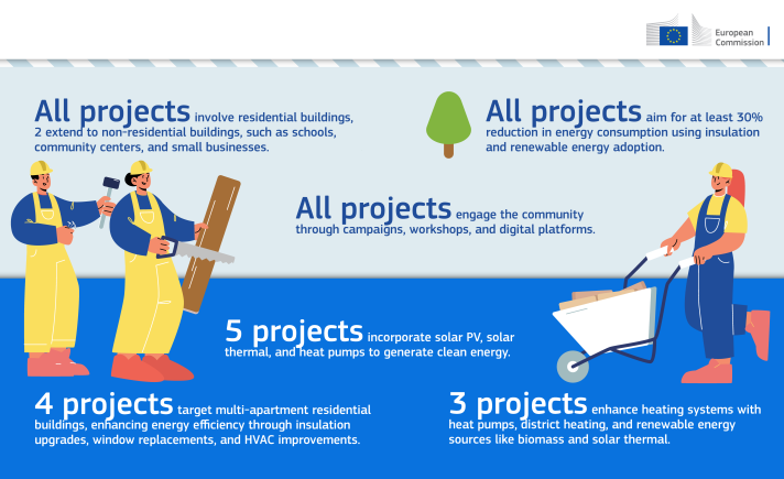 Infographic Pilots description